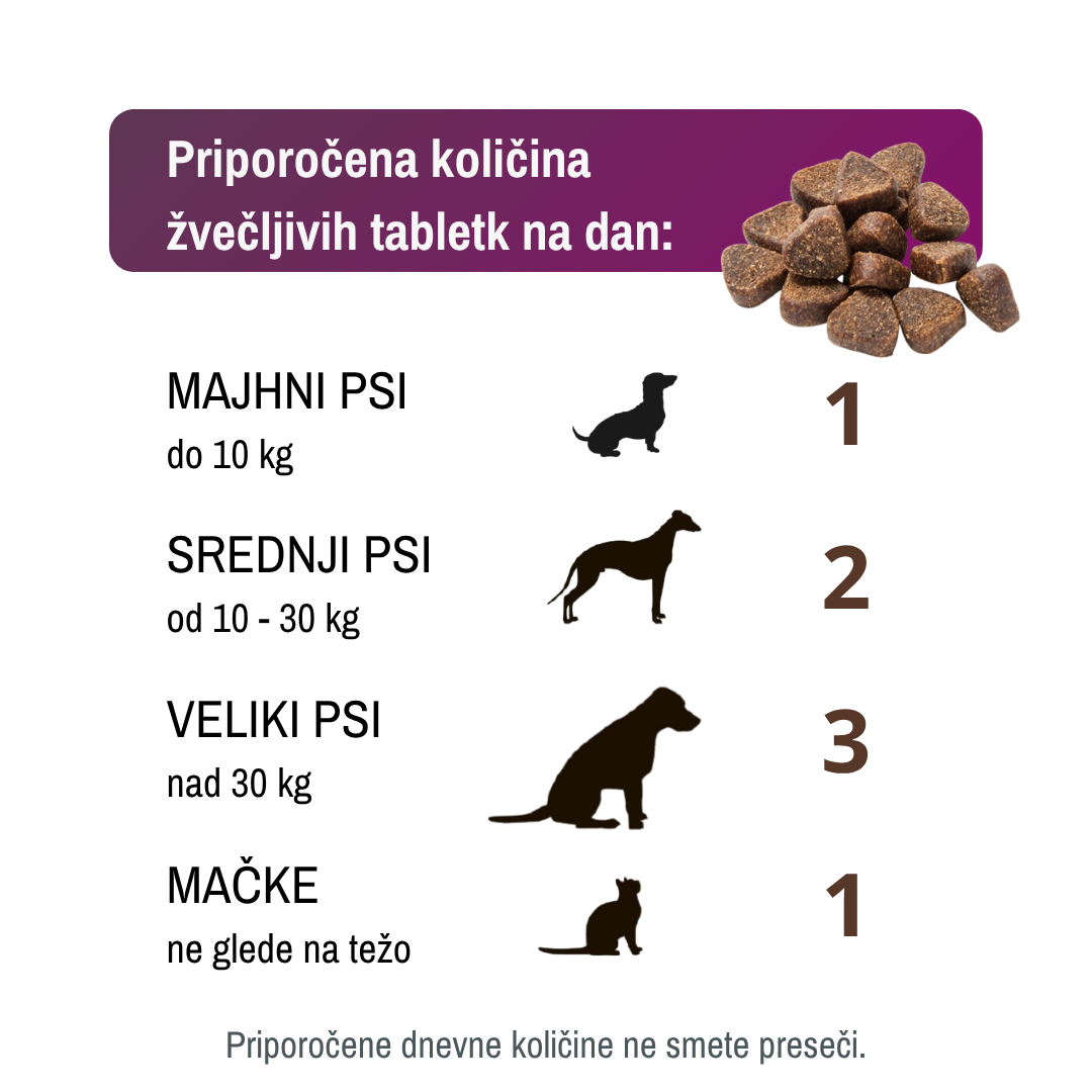 Odmerjanje probiotikov za pse