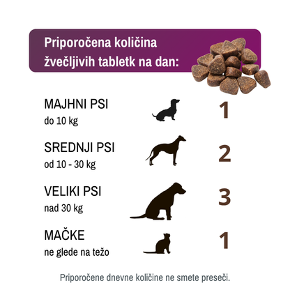 Odmerjanje probiotikov za pse