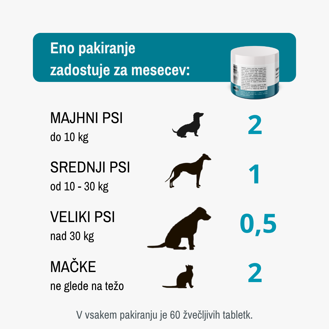 Velikost pakiranja probiotikov za pse